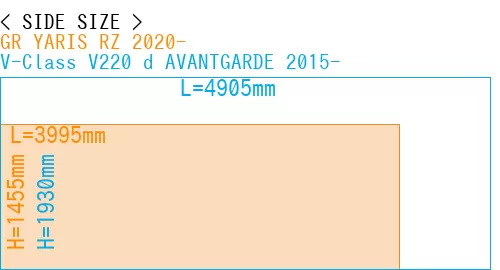 #GR YARIS RZ 2020- + V-Class V220 d AVANTGARDE 2015-